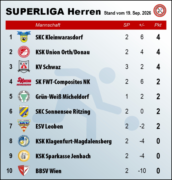 Tabelle Superliga