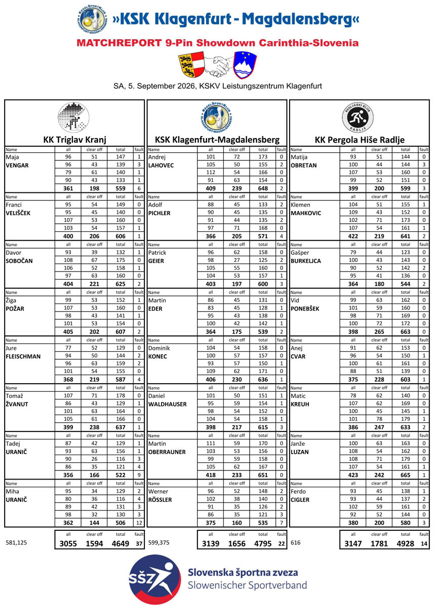 Ergebnisbericht 9-Pin Showdown Carinthia-Slovenia 