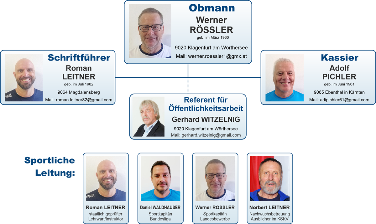 Vereinsvorstand